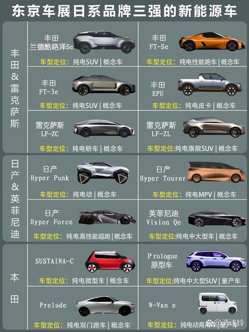 日本汽车品牌有哪些?