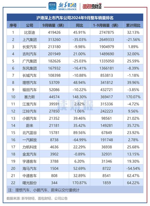 中国汽车品牌排名榜前十名有谁(中国品牌汽车有哪些)