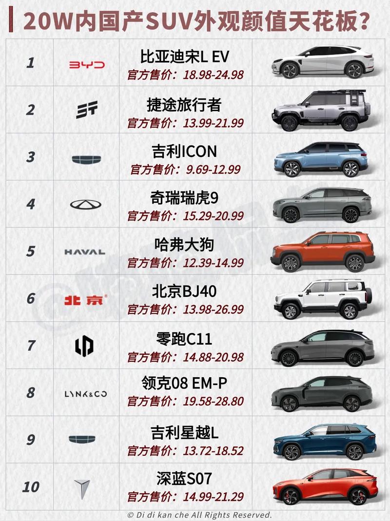 前十国产汽车品牌排名，国产汽车 品牌排名榜？