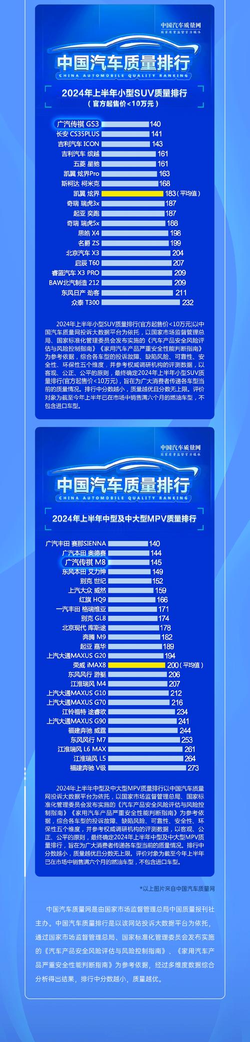 国产汽车质量排名