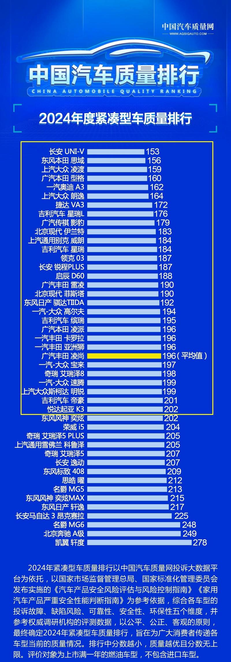 国产比较好的轿车是哪一款(前十国产汽车质量排名榜)