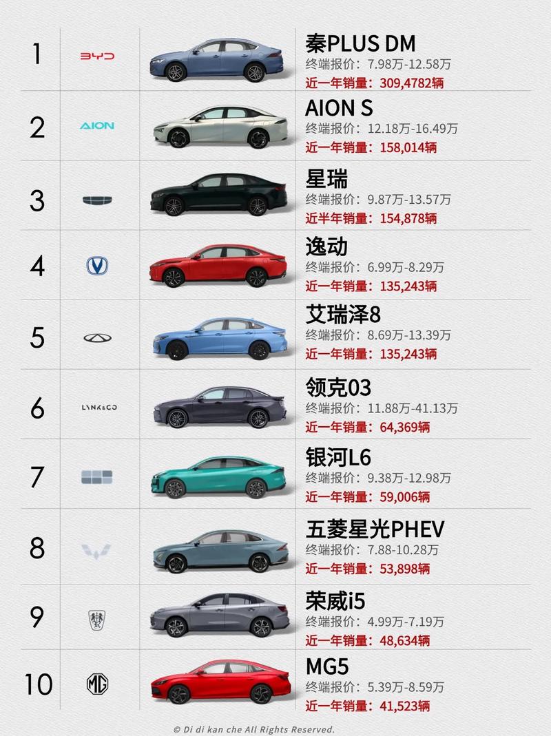 国产什么牌子的车质量比较好(前十质量比较好的国产车企)