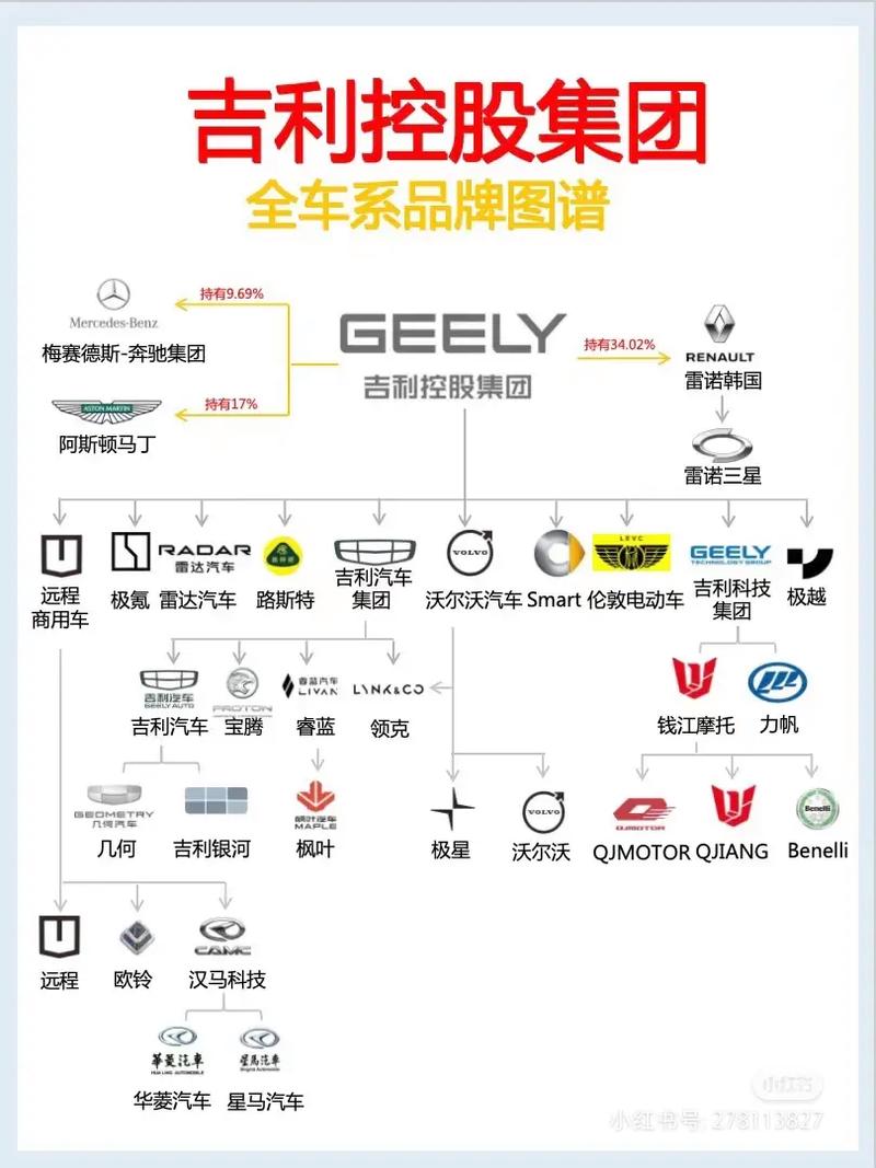 吉利控股集团有哪些汽车品牌?