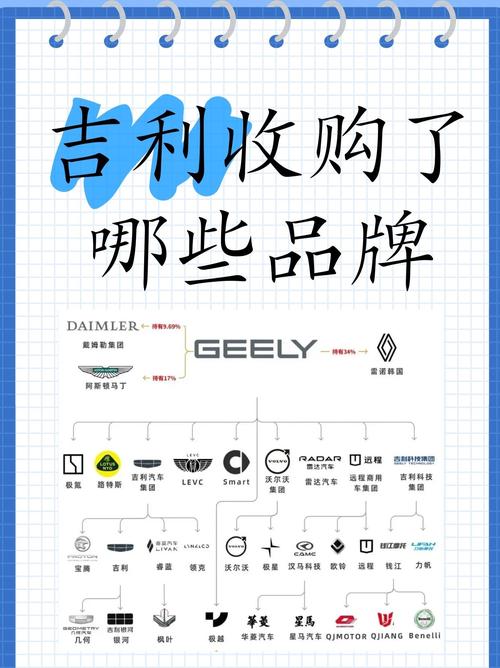 吉利控股集团除了吉利品牌还有哪些?