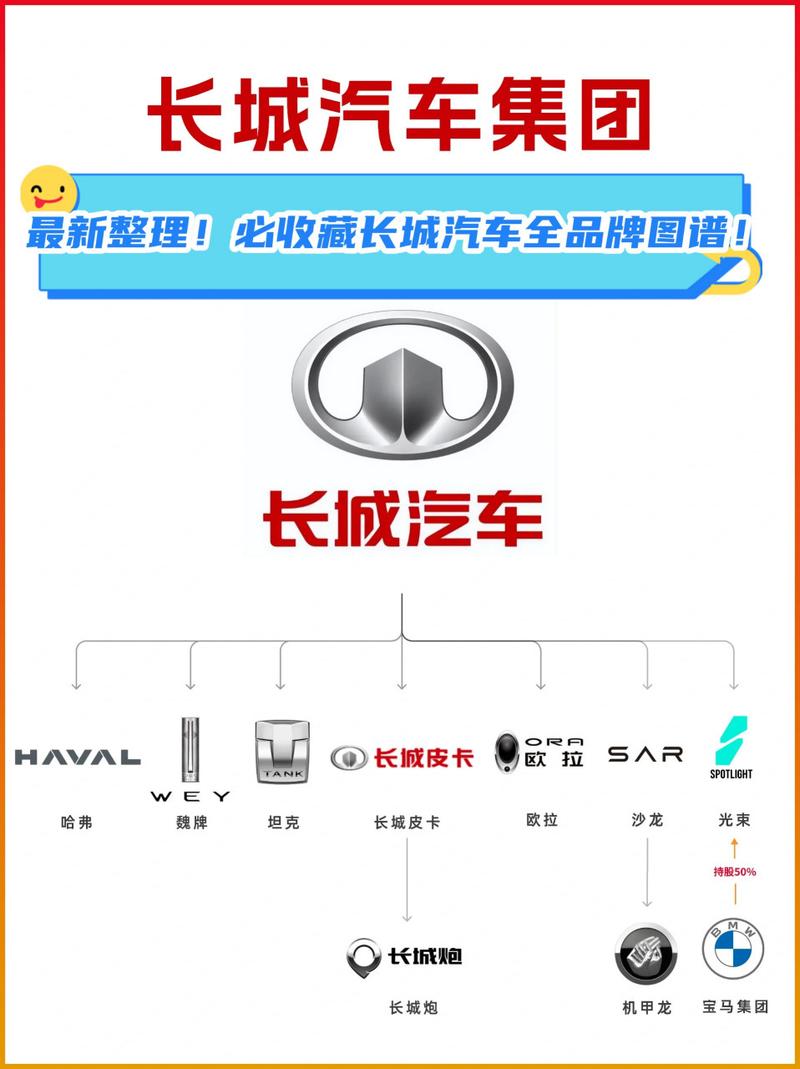 长城汽车有多少品牌