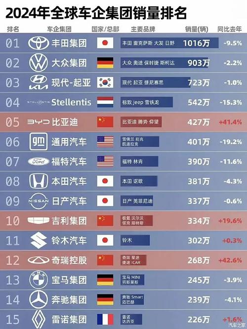 全球汽车品牌排名，全球汽车品牌排名前十有哪些？