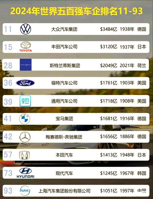 全球公认前十汽车品牌(全球最大的10家汽车公司)