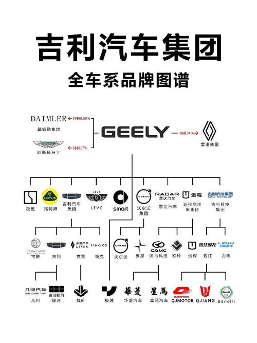 吉利汽车品牌有哪些，吉利全部车型