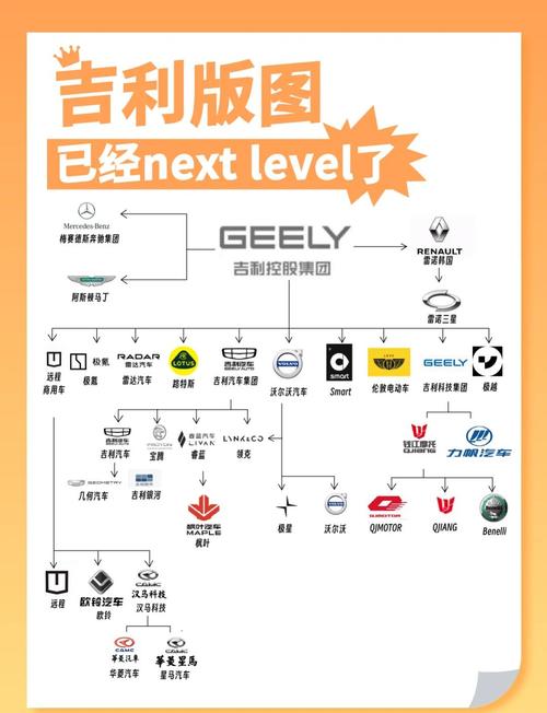 吉利控股集团旗下有哪些汽车品牌?