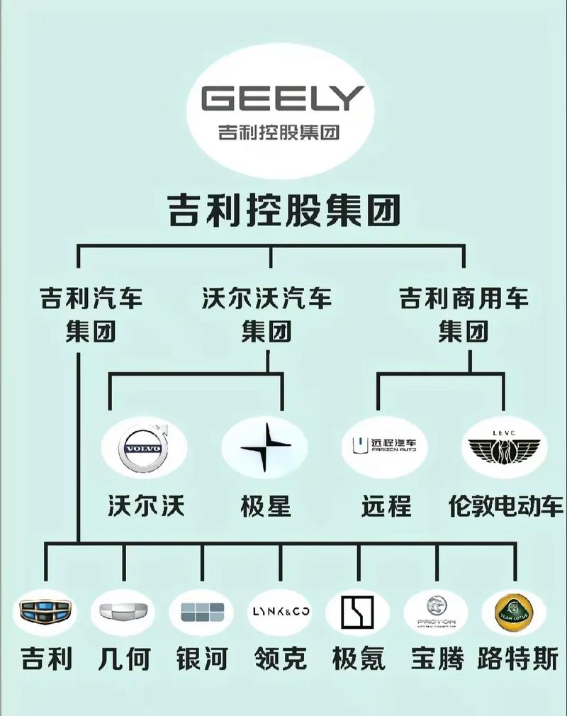 吉利汽车有几个品牌?
