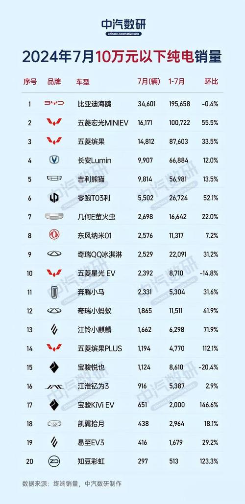 中国新能源汽车排名前十名有哪些品牌