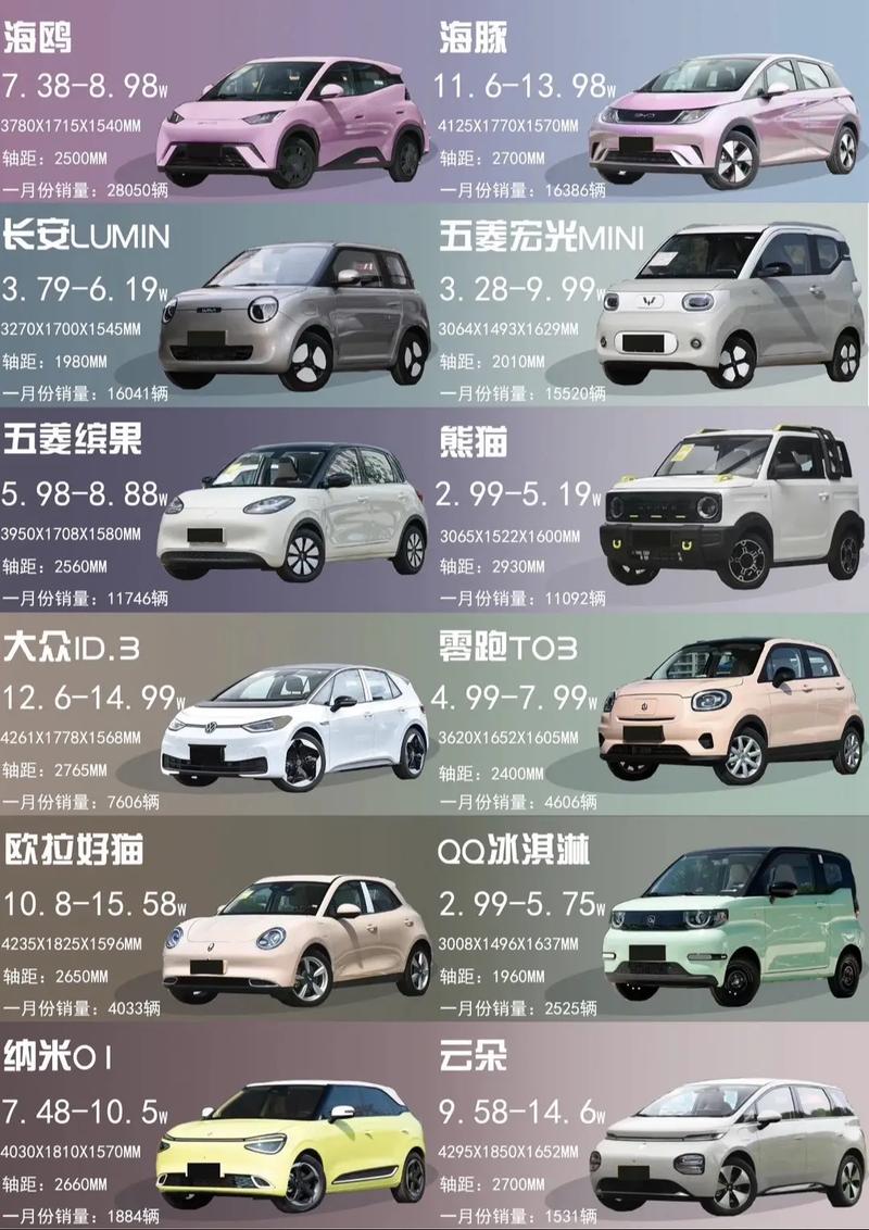 中国新能源汽车品牌排名榜前十名