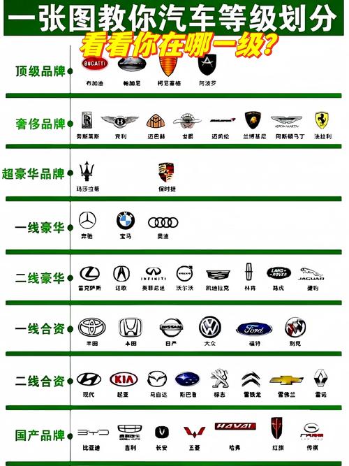 世界豪华汽车品牌排名，世界豪华汽车品牌档次划分