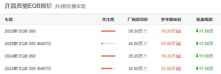 直降17万?奔驰EQB拿出诚意,“香不香”