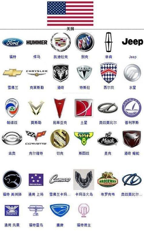 美国汽车品牌排名榜前十名