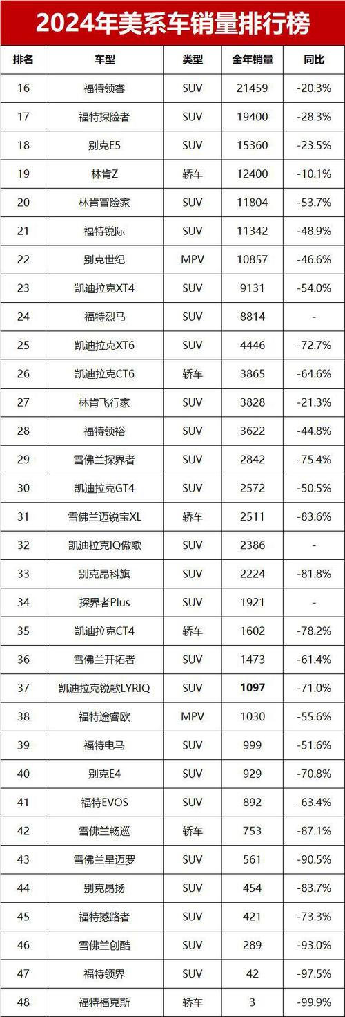 美国汽车品牌排名前十?
