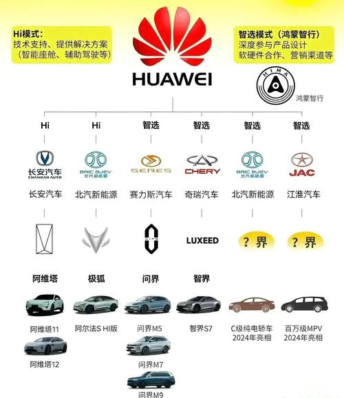 华为汽车品牌有哪些