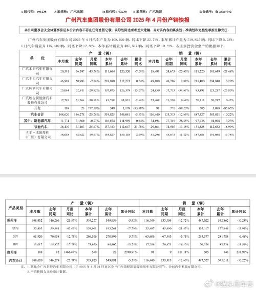 5月第二周新能源汽车销量