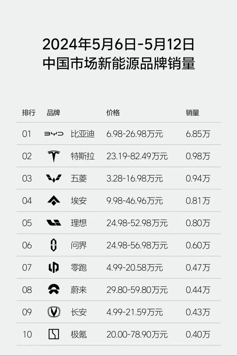 中国车企有哪些