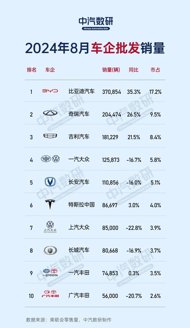 中国汽车央企排名