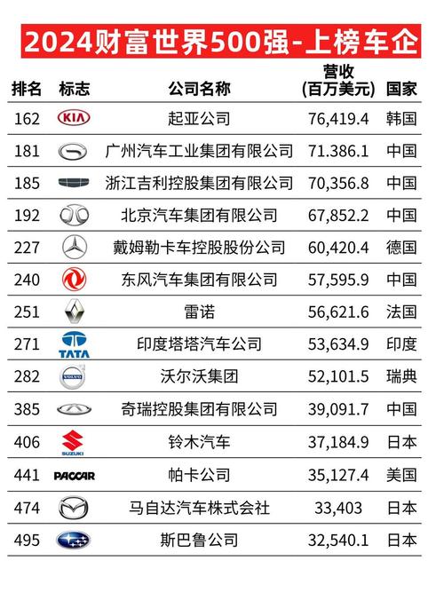 中国有哪四大央企汽车