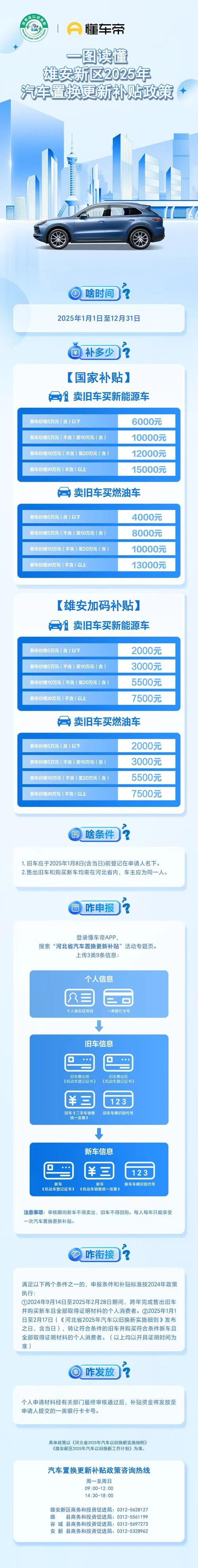 买新车国家有补贴吗