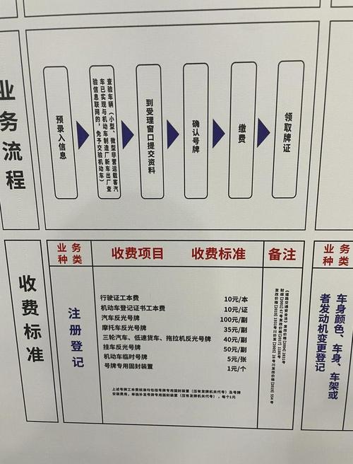 南京新车上牌需要什么资料