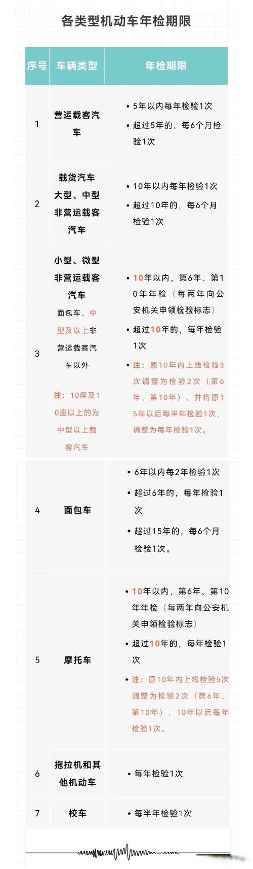 七座新车几年年检一次?