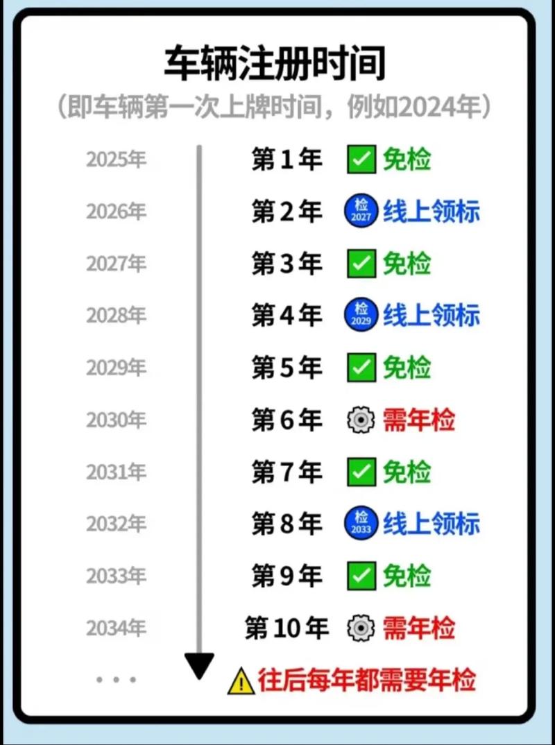 家用轿车新车几年年检一次合适