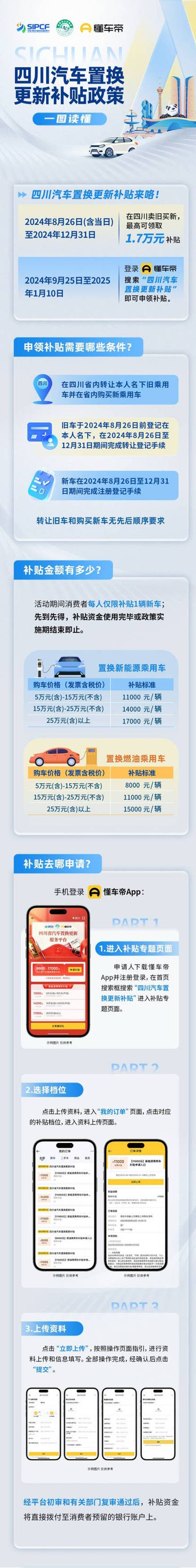 长沙购车补贴2025新政策