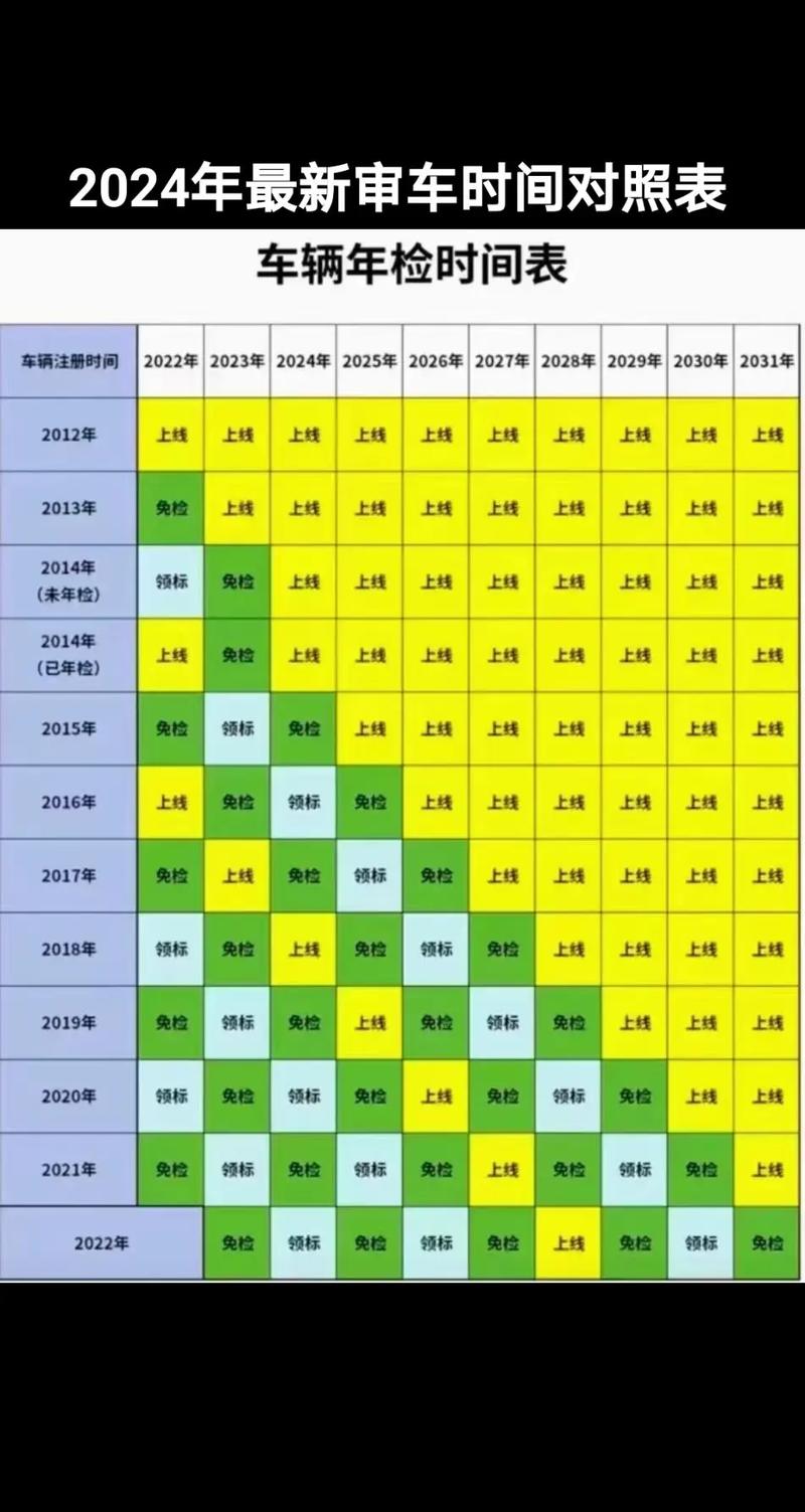 家用新车多久年检和年审，家用新车多长时间年检？