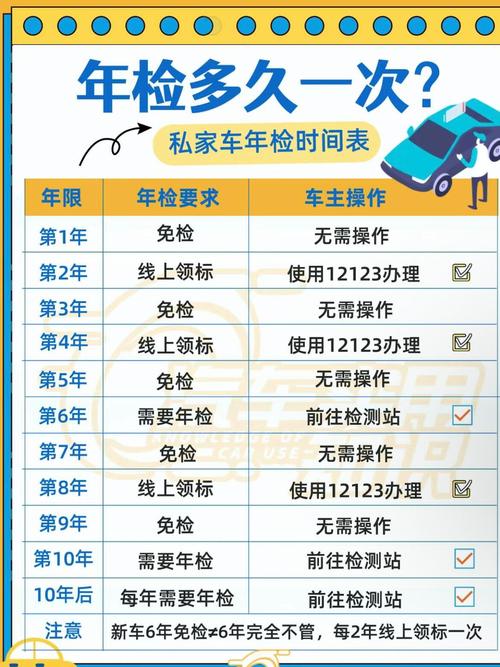 新车几年免检几年年审