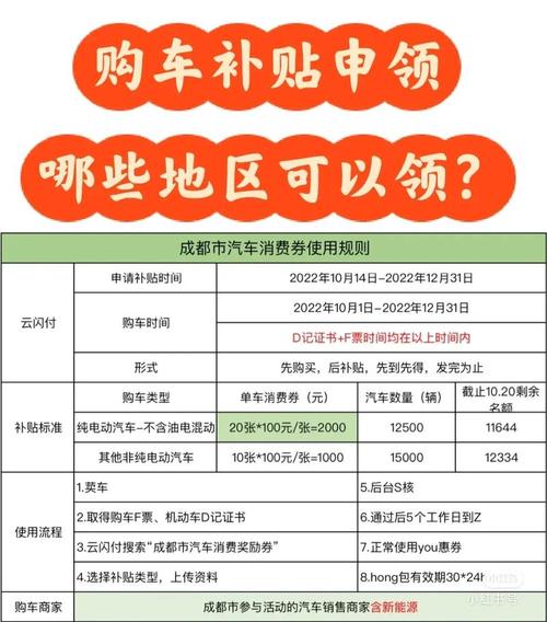 今年买车有哪些补贴