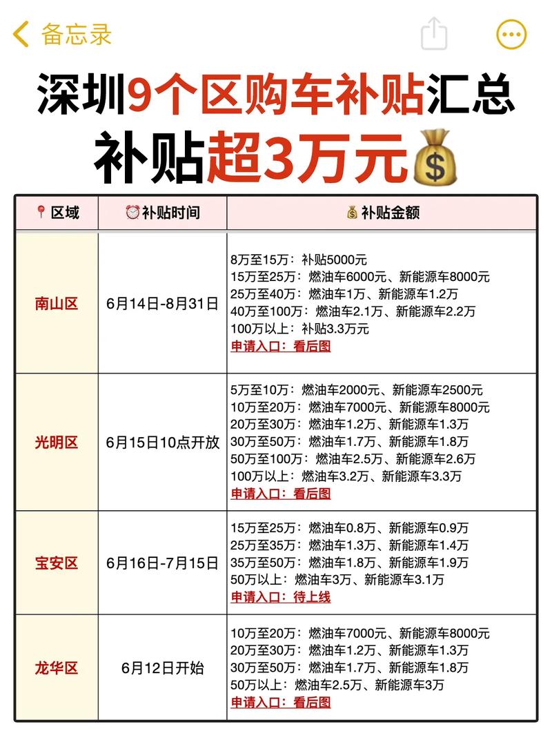 重庆市汽车置换补贴公示名单