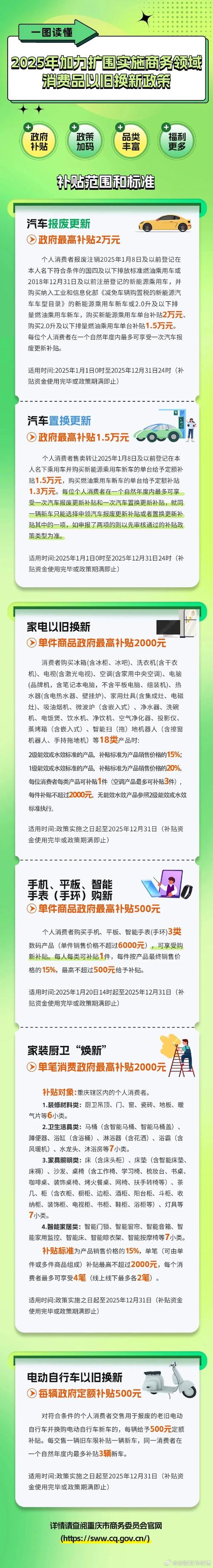2025重庆国补政策