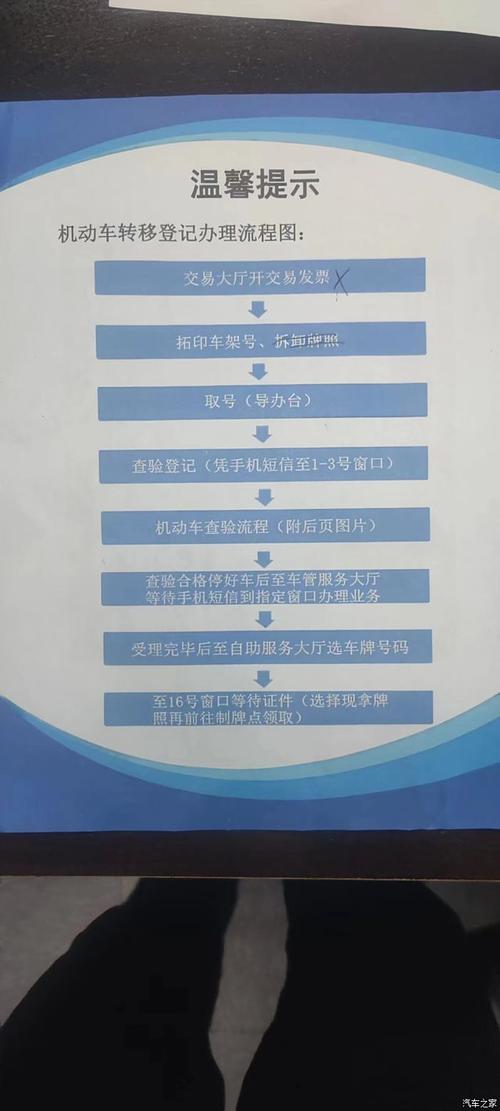 新能源汽车上牌流程?