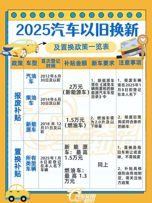 2025置换补贴对旧车有什么要求吗
