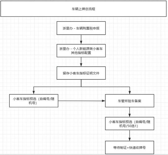 新能源汽车在北京上牌有哪些规定?