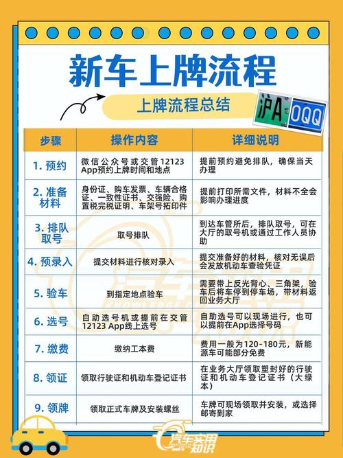 上牌流程需要多长时间