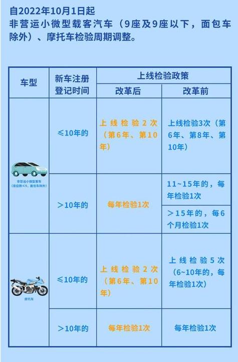 新车几年审车?
