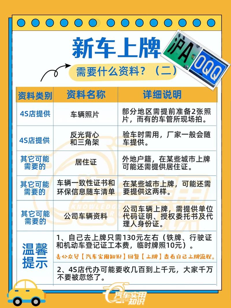 北京上牌需要什么资料,北京新车上牌材料