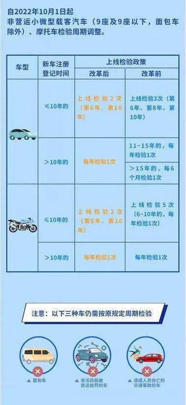 汽车六年免检两年一审什么意思