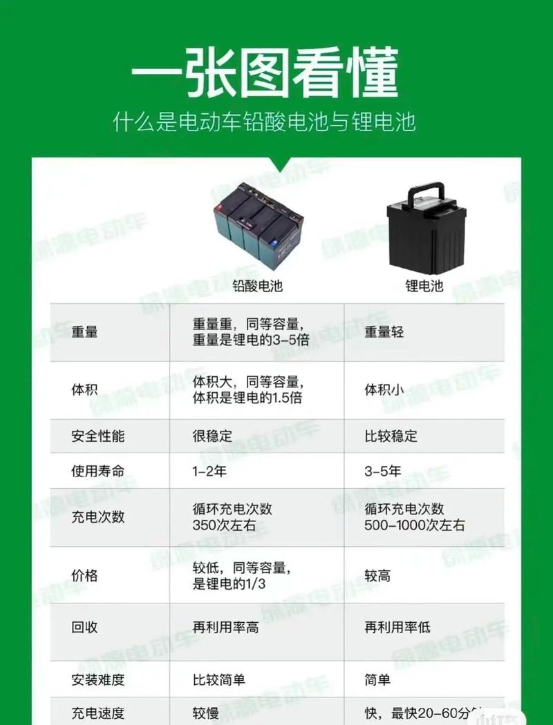 新能源汽车电池哪种更安全，新能源汽车那种电池安全？