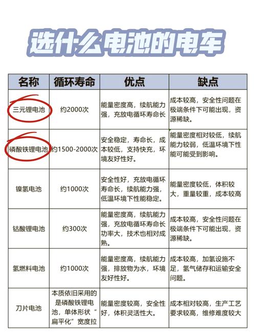 新能源汽车用什么电池