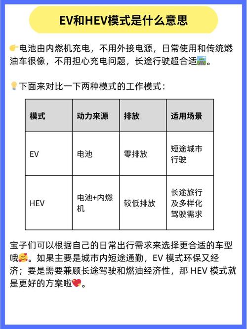 比亚迪秦plusdmi续航里程标准和动态有什么区别