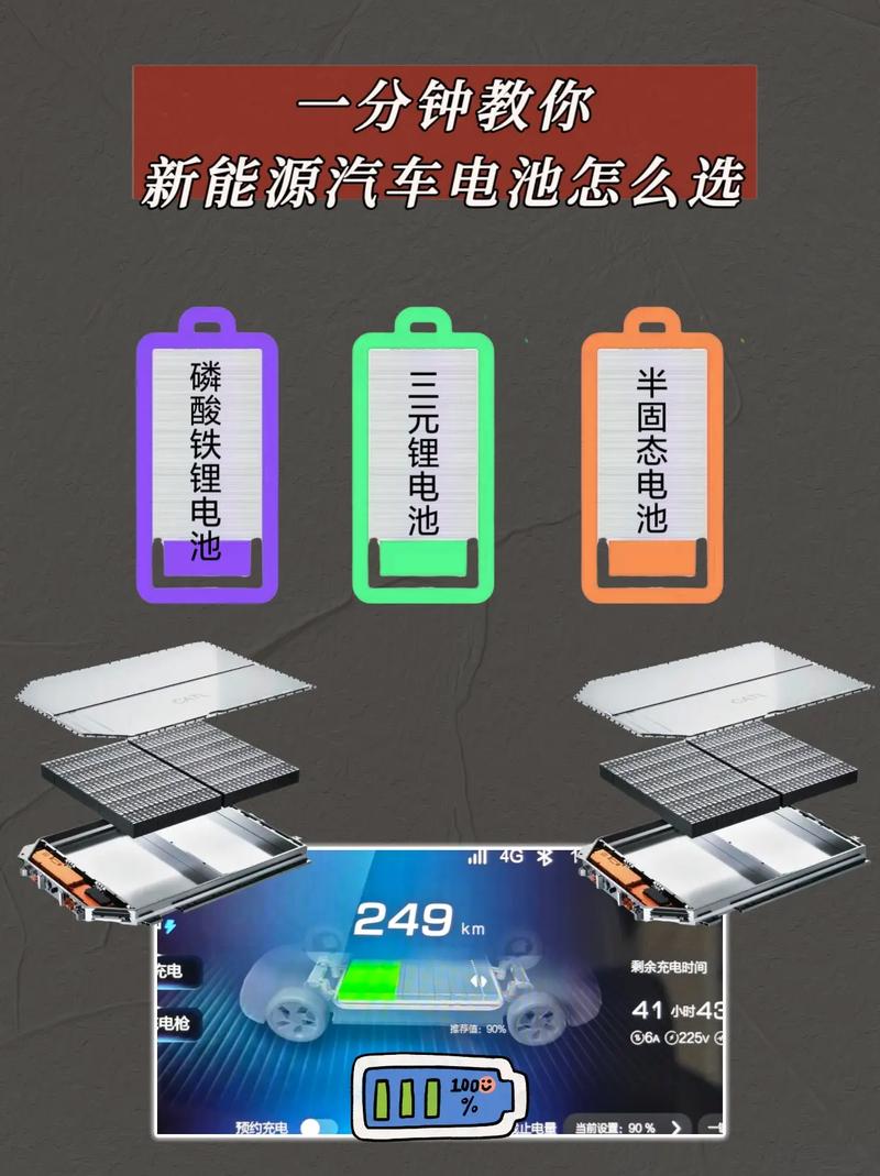 新能源汽车电池分几种