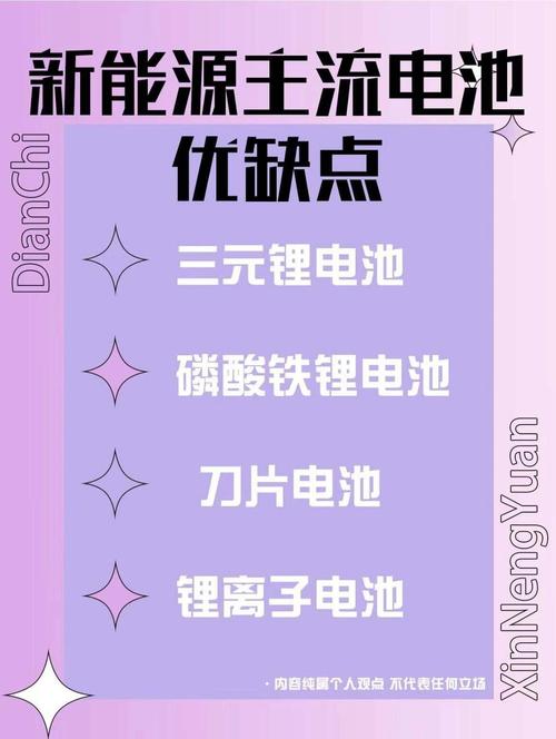 新能源汽车电池种类介绍