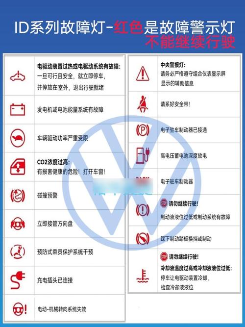 新能源车出故障怎处理?