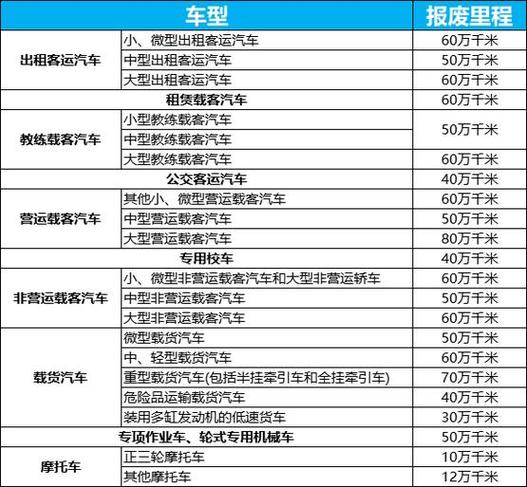 新能源车能跑多少公里报废