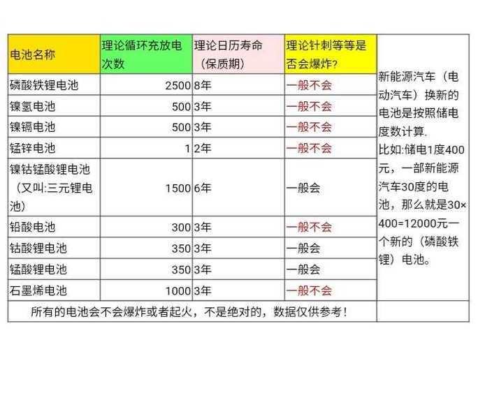新能源汽车电池可以用几年?